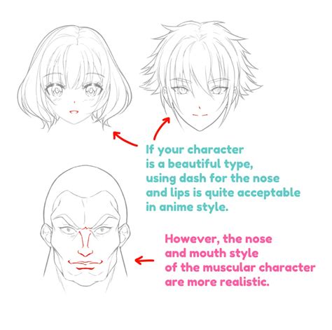 Ultimate Guideline To Draw Anime Face And Head Lunar ★ Mimi