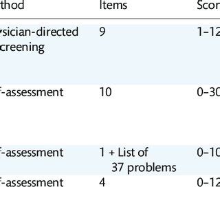 overview    instruments  scientific diagram