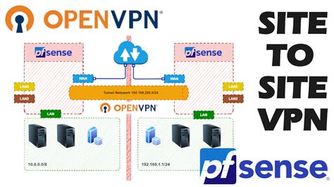 Openvpn Site To Site Vpn Pfsense Einrichtung Und Erkl Rungen