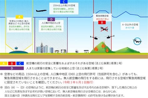 ドローン飛行許可の申請方法と申請の際の注意事項を解説 農薬散布等の産業・農業用ドローン製造メーカー【マゼックス】