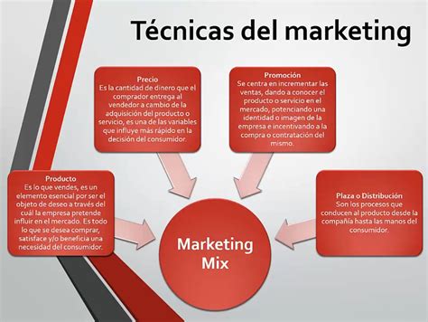 Ejemplos De Marketing Mix