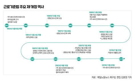 제정 70년 근로기준법은 잘못이 없다