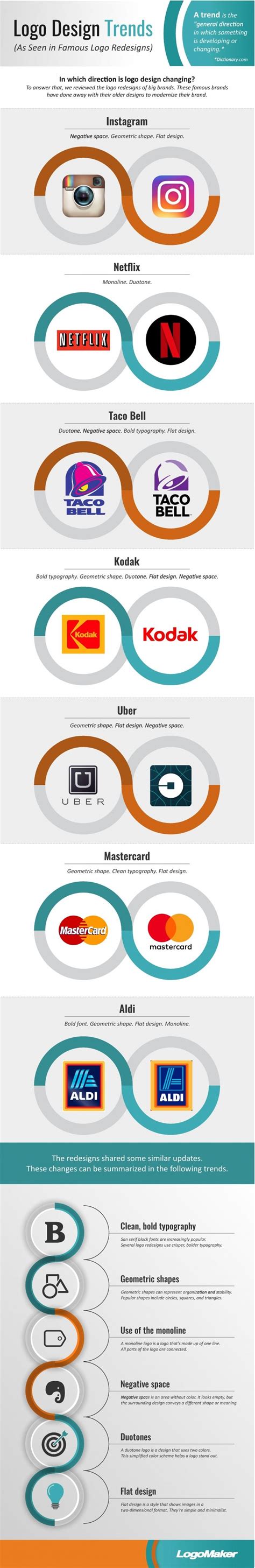 Infographic Logo Design