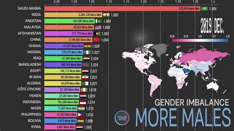 World Population Male Vs Female 2024 - Alex Lorrin