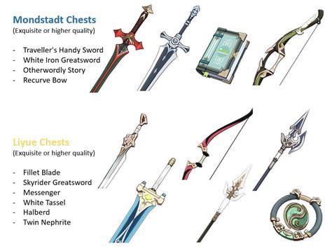 Mondstadt And Liyue 3 Weapon Chest Exclusives Genshin Impact Hoyolab