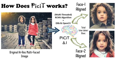 picit  powerful ai cropping tool abhitronix verse