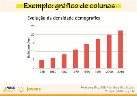 Ibge Educa Professores Otopiabogor