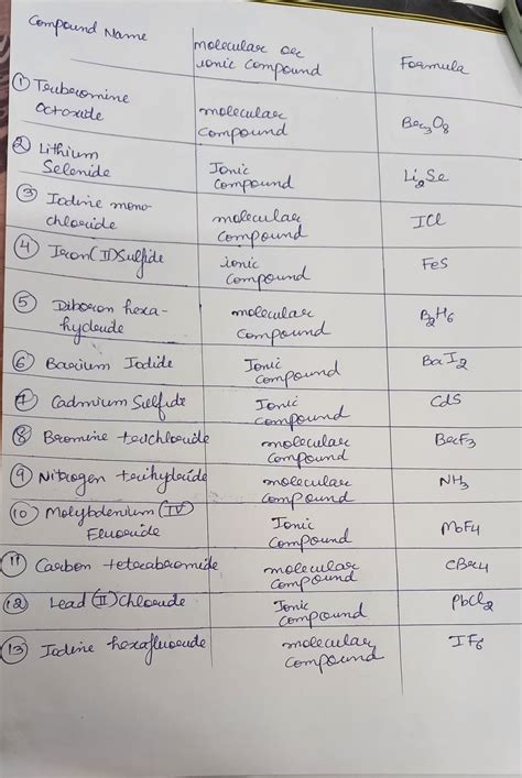 Solved Compound Name Molecular Or Lonic Compound Tribromine Octoxide