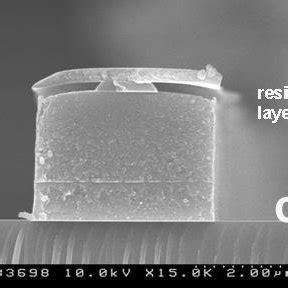 SEM Images Showing The Profile Of As 2 S 3 Waveguides Etched By Helicon