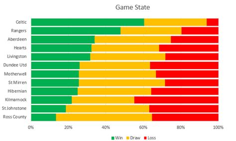 Celtic v Rangers (Match Preview)