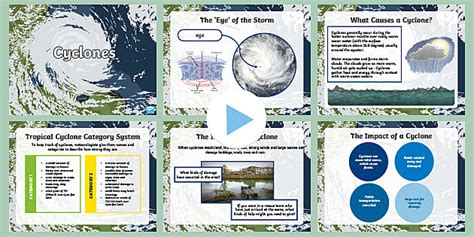 Cyclones Powerpoint L Insegnante Ha Fatto Twinkl