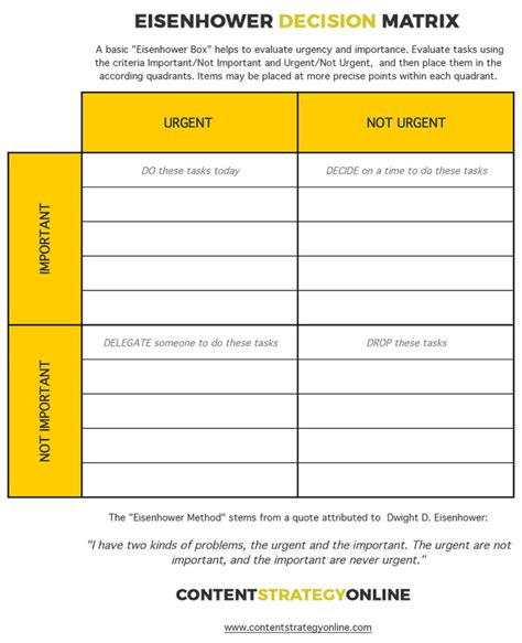 Eisenhower Decision Matrix - Content Strategy Online