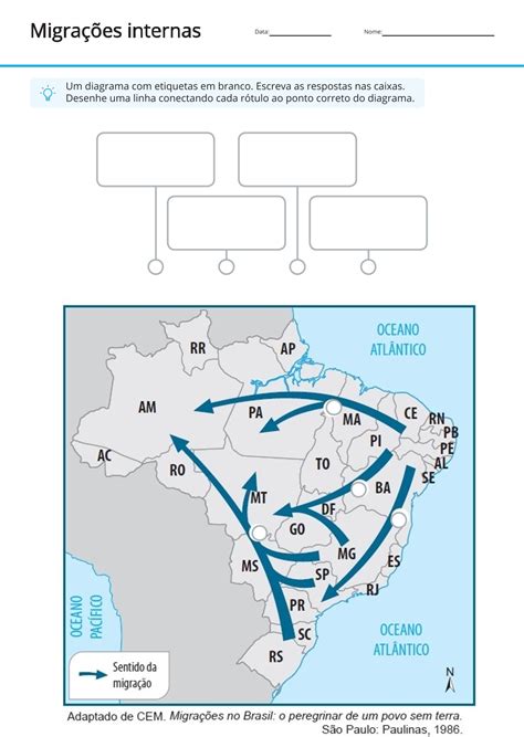 Atividade Sobre Migrações 8 Ano - FÓRMULA GEO: Atividade com mapa: Migrações internas