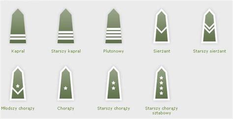 Stopnie Wojskowe W Polsce SzukamKrewnych Pl