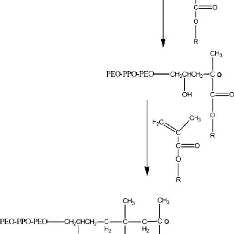 Initiation and propagation steps in the free radical polymerization... | Download Scientific Diagram