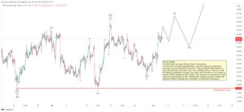 TVC SILVER Chart Image By RK Charts TradingView