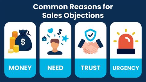 Overcome Objections In Sales Like A Pro Onemob