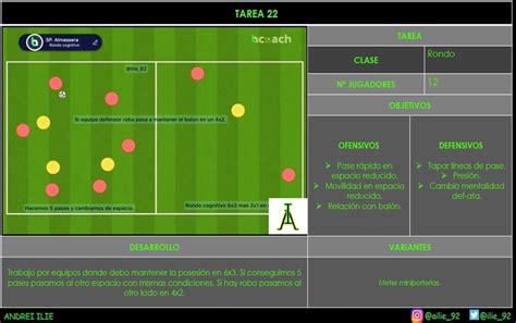 Rondo Vs Fiebrefutbol