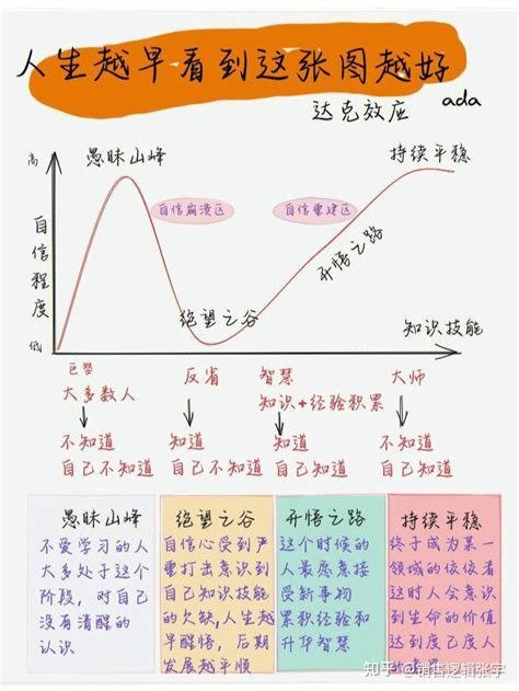 人只能赚到自己认知之内的钱 知乎