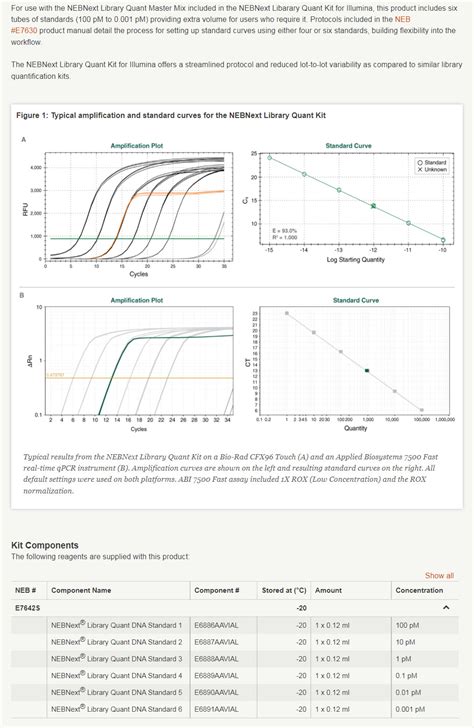 Nebnext Library Quant Dna Standardsneb Lumiprobe Lumiprobe