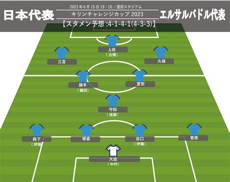 【日本代表】スタメン予想 4 1 4 1 久保、三笘、堂安を同時起用。上田がcf、左sbに森下を抜擢へ。エルサルバドル戦、森保監督の言葉から