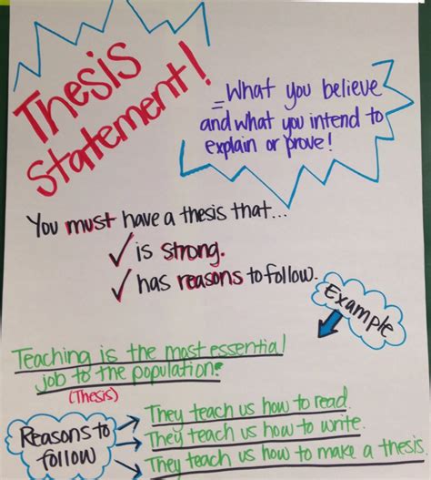 Ela Anchor Charts Thesis Statement