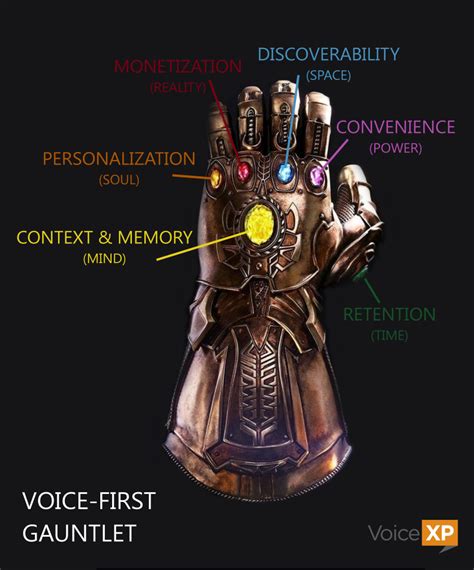 Guest Post What The Infinity Gauntlet Teaches Us About Voice First