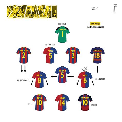 Xavi Teammates 11. | Sylvinho, Melhores jogadores de futebol, Futebol