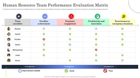 Human Resource Team Performance Evaluation Matrix Ppt Sample