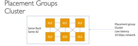 AWS Certified Solutions Architect Flashcards Quizlet