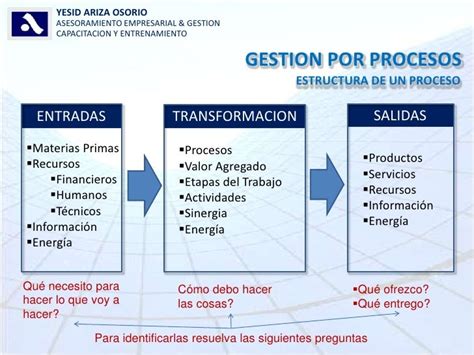 Gestion Por Procesos