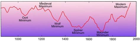 History Of Earth, Ice Sheet, Oceans Of The World, North Africa, Drought ...