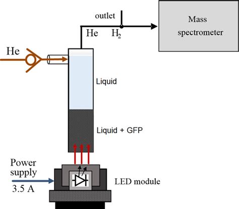 Scheme Of Measurement System Of The Hydrogen Emission Using A Mass