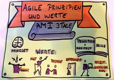 Modul Agile Prinzipien Und Werte New Work Academy