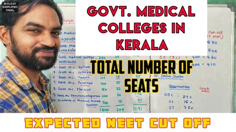 Government Medical Colleges In Kerala Expected Neet Cut Off 2020 Youtube