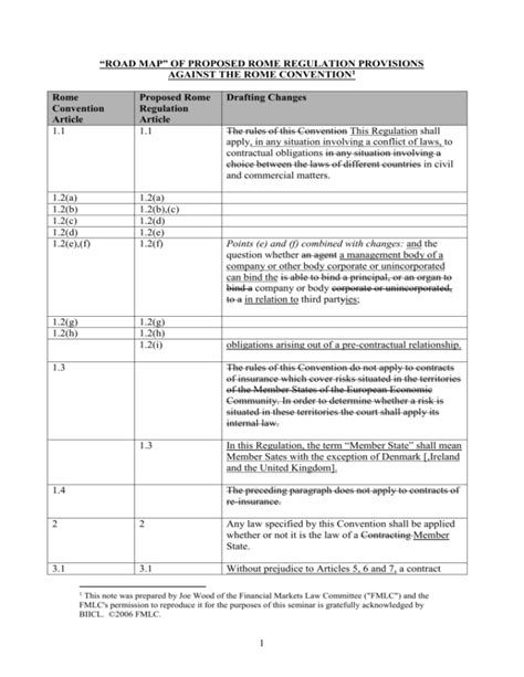 Road Map Of The Proposed Rome Regulation Provisions Against The