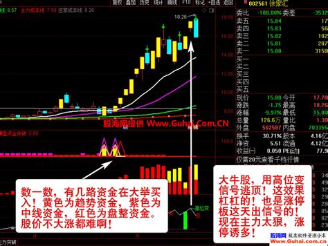 通达信【主力资金突破】主图图选股公式 监控分析资金的动向 资金趋势选股实战秘技 源码文件分享 通达信公式 公式网