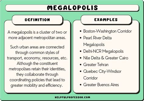 10 Megalopolis Examples (2025)