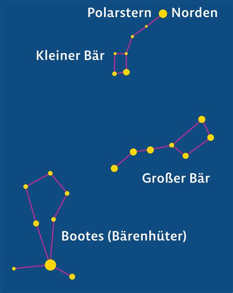 Sternbilder Des Monats