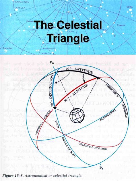 Ppt Lesson 15 Celestial Coordinate Systems Powerpoint Presentation