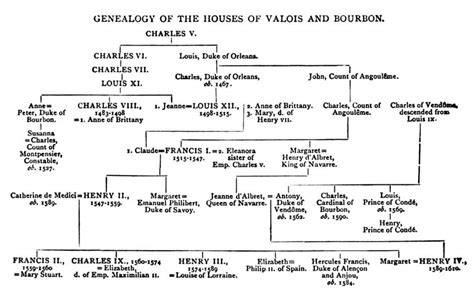 Family Trees - HARRINGTON'S HISTORY PAGE