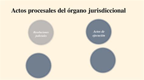 Actos Procesales Del Rgano Jurisdiccional By Virginia Luevano