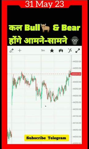 Wednesday 31 May Nifty Banknifty Finnifty Predictions Nifty Bank