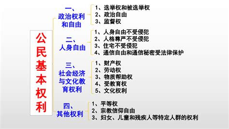 3 1 公民的基本权利课件42张PPT 21世纪教育网