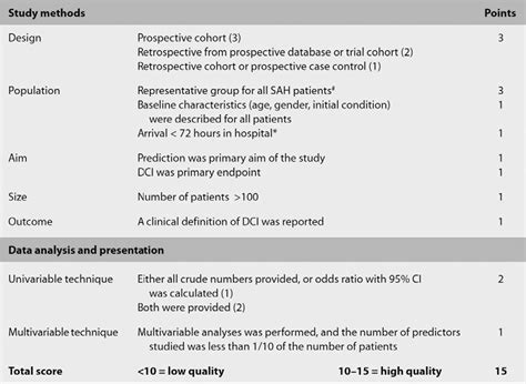 Figure 1 From Delayed Cerebral Ischemia After Subarachnoid Hemorrhage