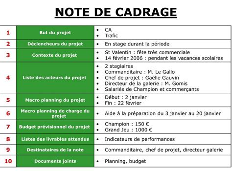 Exemple De Note De Cadrage