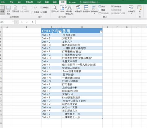 定义时间类有小时 分钟秒6个excel快捷小技巧，只需1秒完成，让你1小时工作缩短到5分钟！ Csdn博客