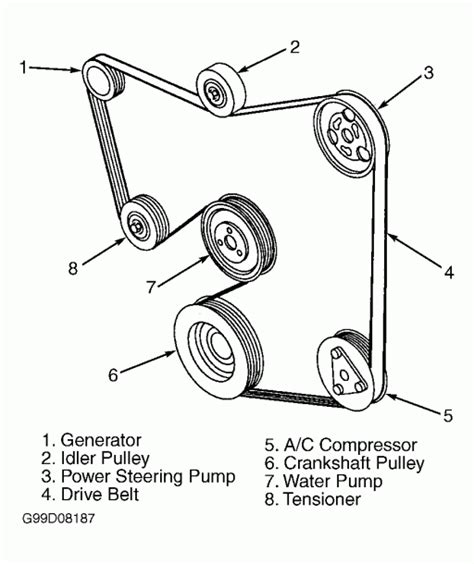 2002 Ford Focus Serpentine Belt Diagram