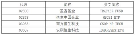 A股將迎6000億活水 Etf納入互聯互通 首批名單來了 新華網