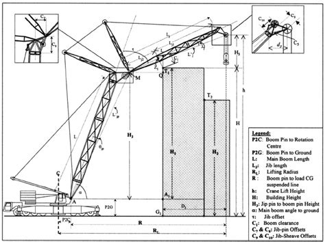 Elevation View Crane Lifting On Its Luffing Jib Building Higher Than